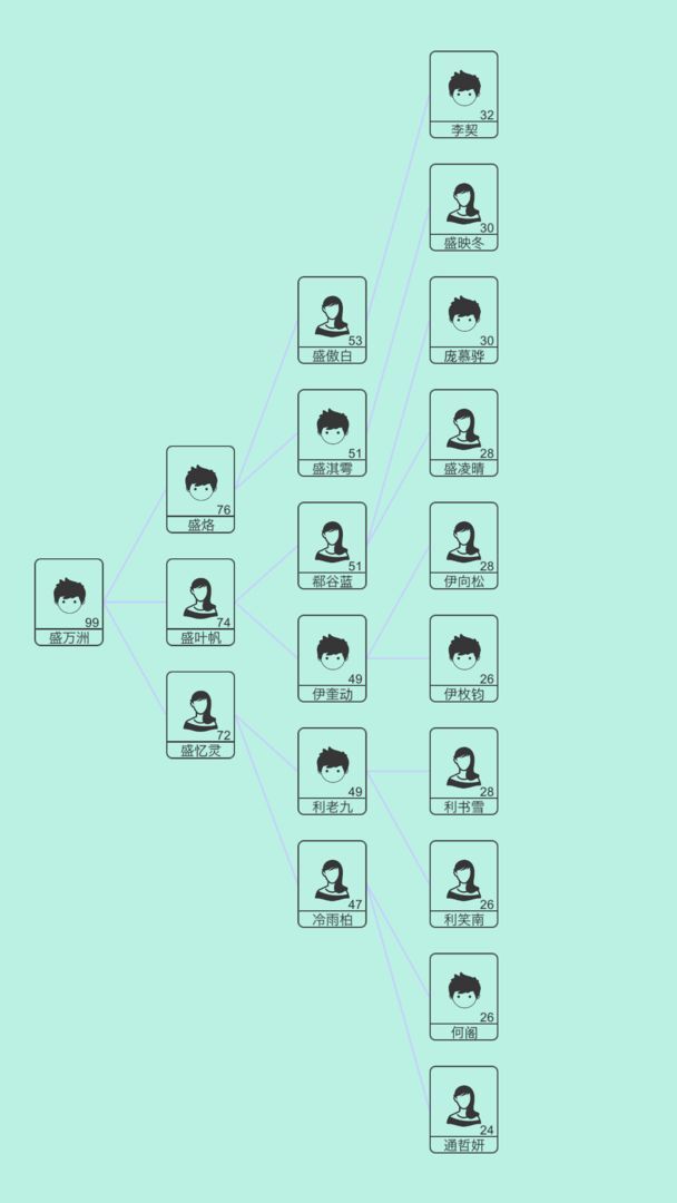 模拟炒股人生最新版(4)