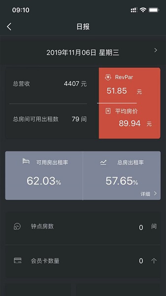 酒店掌控最新版图1